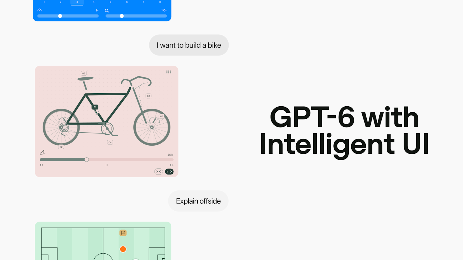 Visuel d’OpenAI montrant deux demandes dans ChatGPT, dont « I want to build a bike », suivies d’un schéma de vélo interactif, avec le titre GPT-6 with Intelligent UI